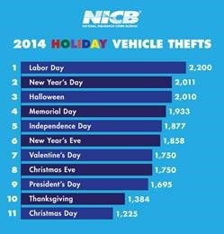 2014 Holiday Vehicle Thefts